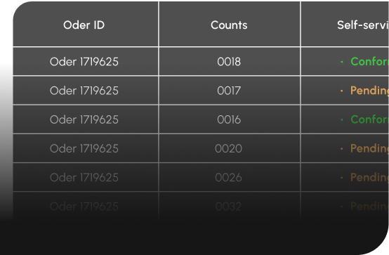 Purchase Order Tracking
