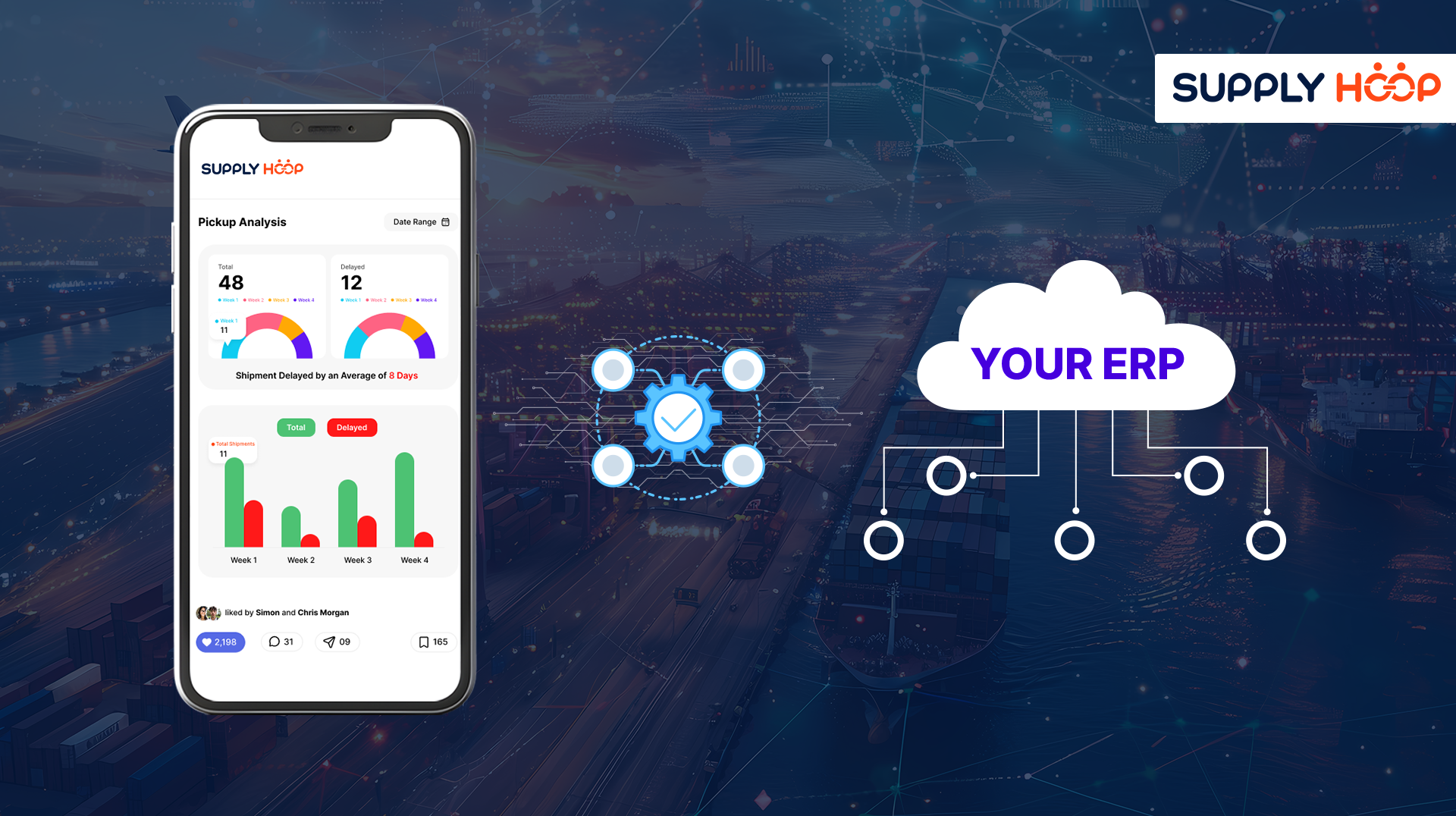 How ERP Integration Transforms Supply Chain Visibility and Operations?